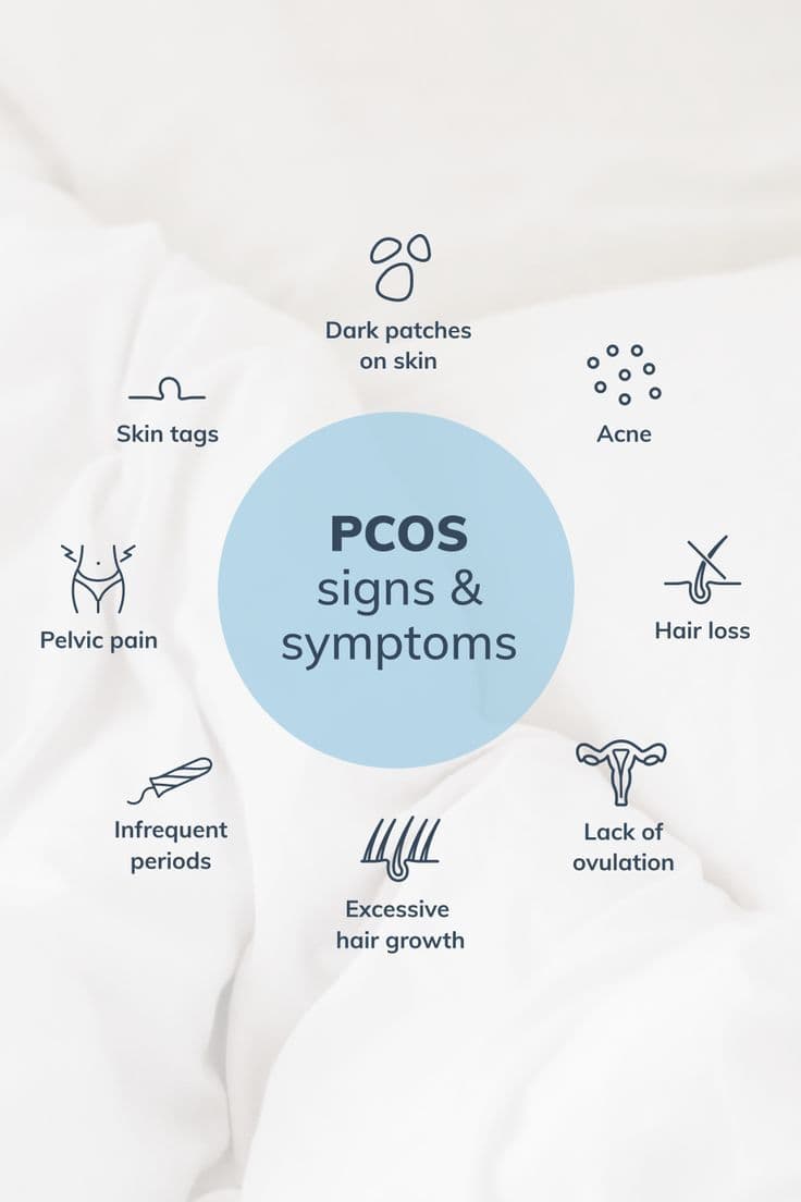 Polycystic Ovary Syndrome (PCOS)